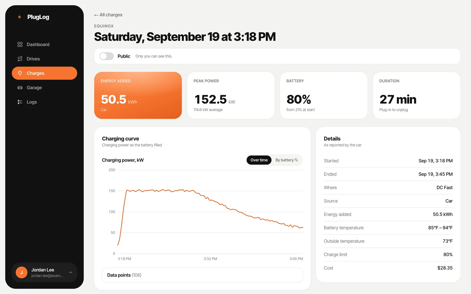 A DC fast charge's detail page: energy added, peak power, battery, duration and the charging curve
