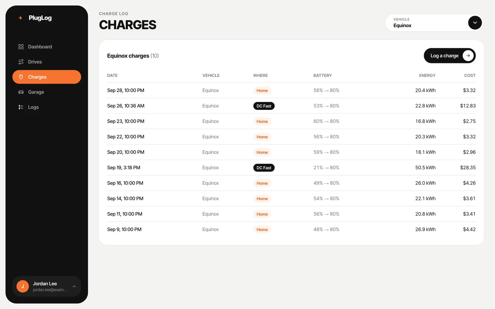 The charges page: a table of home and DC fast charges with battery range, energy added and cost
