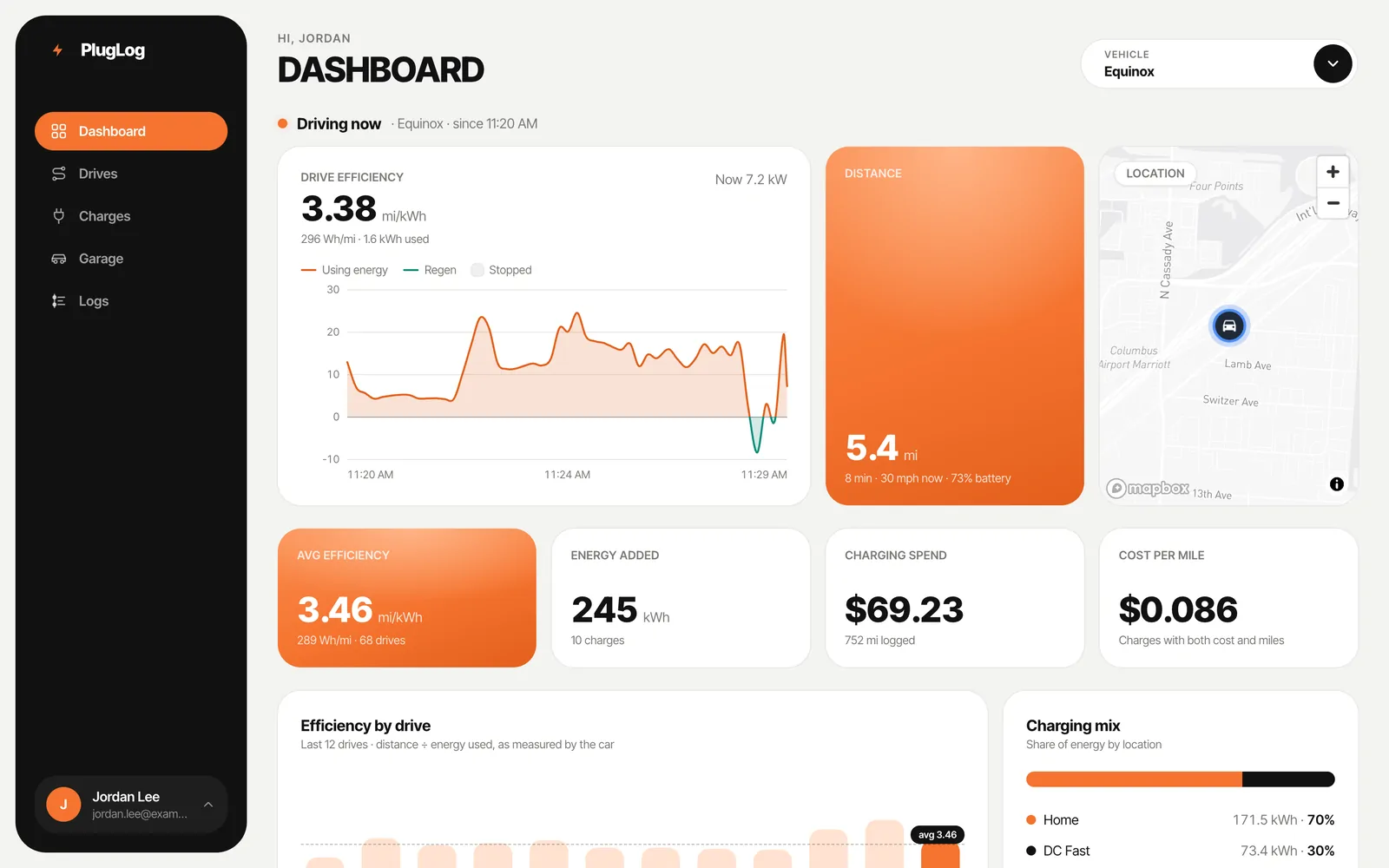The dashboard during a drive: live efficiency chart, distance and the car's location on a map