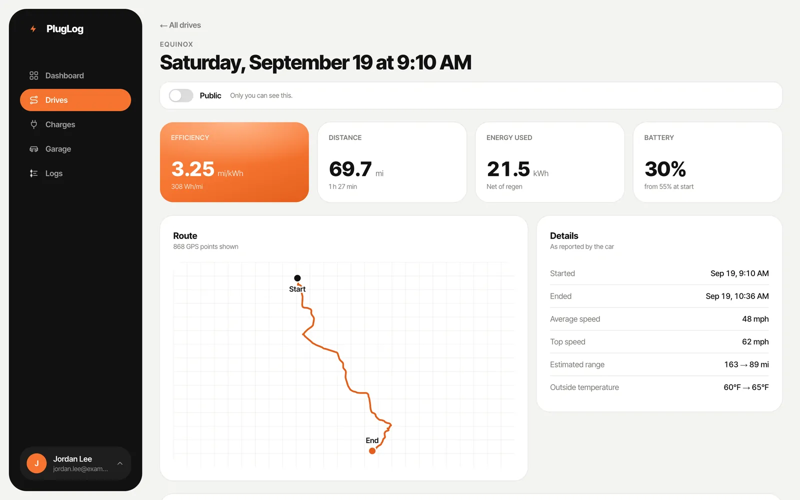 A drive's detail page: efficiency, distance, energy used, battery, the route and trip details
