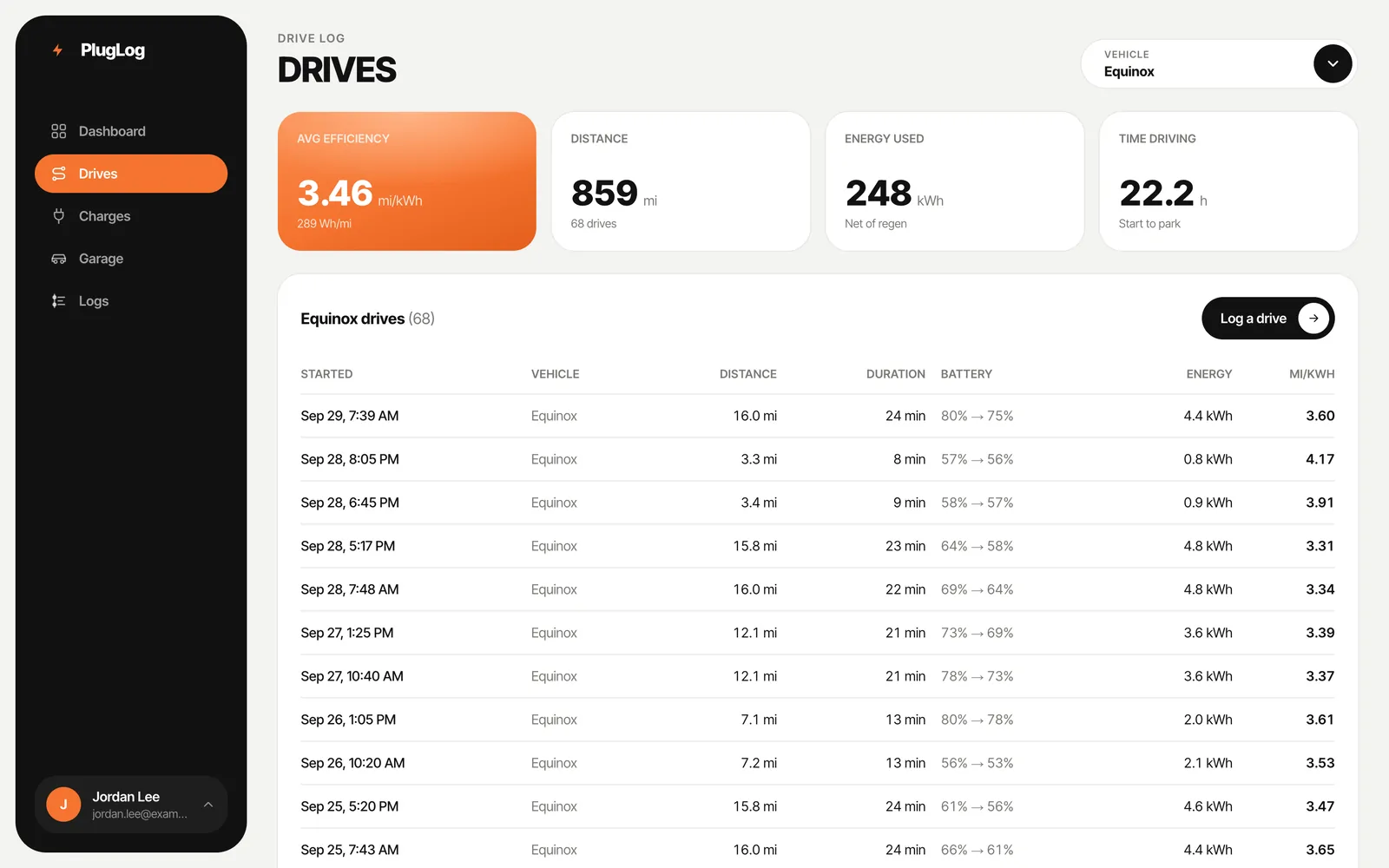 The drives page: total efficiency, distance, energy used and time driving above a table of drives